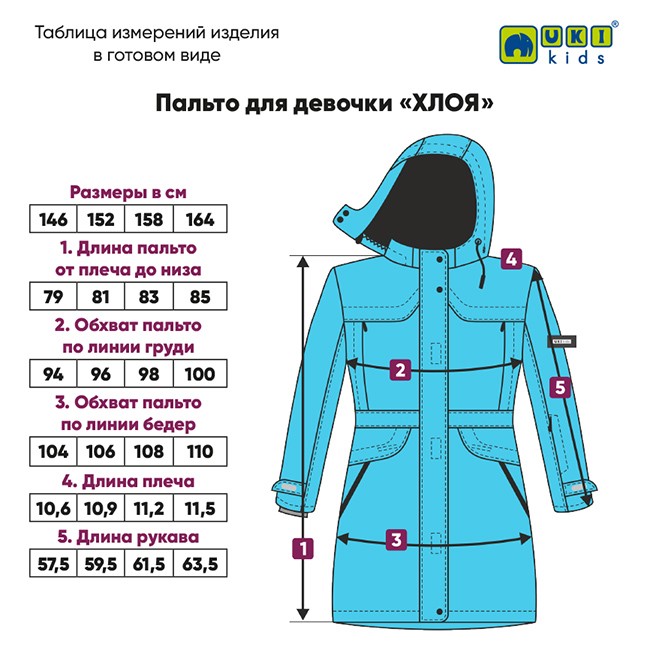 Длина куртки